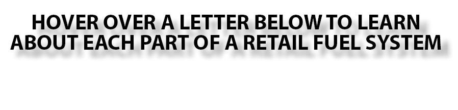 HOVER OVER A LETTER BELOW TO LEARN ABOUT EACH PART OF A RETAIL FUEL SYSTEM